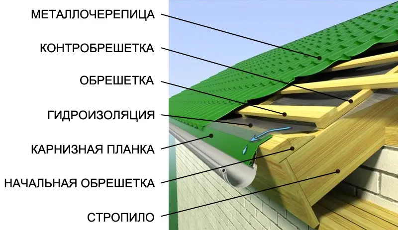 обрешетка под металлочерепицу